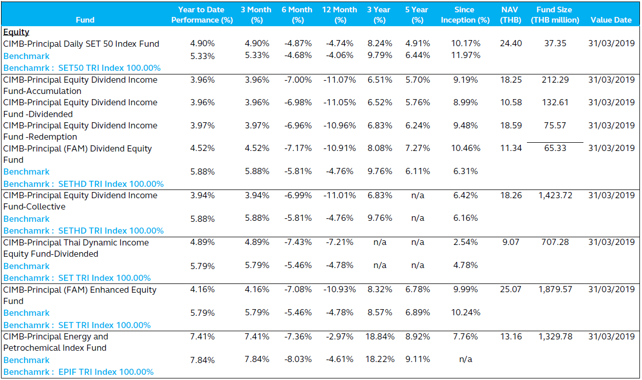 Mutual Fund | Principal Asset Management